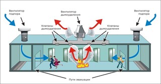 Монтаж системы дымоудаления в Соли-Илецке в октябре